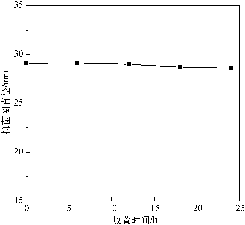 四、穩(wěn)定性檢測(cè)和精密度檢測(cè)